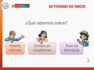 Sistema
curricular
Rutas del
Aprendizaje
Enfoque por
competencias
¿Qué sabemos sobre?
ACTIVIDAD DE INICIO
 