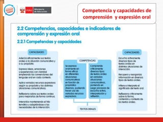 Competencia y capacidades de
comprensión y expresión oral
 