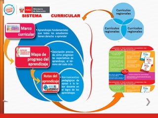 SISTEMA CURRICULAR
 