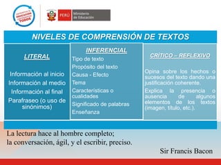 NIVELES DE COMPRENSIÓN DE TEXTOS
LITERAL
Información al inicio
Información al medio
Información al final
Parafraseo (o uso de
sinónimos)
INFERENCIAL
Tipo de texto
Propósito del texto
Causa - Efecto
Tema
Características o
cualidades
Significado de palabras
Enseñanza
CRÍTICO – REFLEXIVO
Opina sobre los hechos o
sucesos del texto dando una
justificación coherente.
Explica la presencia o
ausencia de algunos
elementos de los textos
(imagen, título, etc.).
La lectura hace al hombre completo;
la conversación, ágil, y el escribir, preciso.
Sir Francis Bacon
 