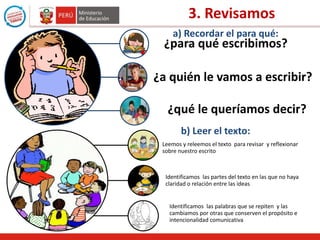 a) Recordar el para qué:
¿para qué escribimos?
¿a quién le vamos a escribir?
¿qué le queríamos decir?
3. Revisamos
b) Leer el texto:
Leemos y releemos el texto para revisar y reflexionar
sobre nuestro escrito
Identificamos las partes del texto en las que no haya
claridad o relación entre las ideas
Identificamos las palabras que se repiten y las
cambiamos por otras que conserven el propósito e
intencionalidad comunicativa
 