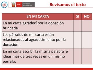 EN MI CARTA SI NO
En mi carta agradecí por la donación
brindada.
Los párrafos de mi carta están
relacionados al agradecimiento por la
donación.
En mi carta escribí la misma palabra e
ideas más de tres veces en un mismo
párrafo.
Revisamos el texto
 