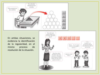 En ambas situaciones, se
evidencia la identificación
de la regularidad, en el
mismo proceso de
resolución de la situación.
 