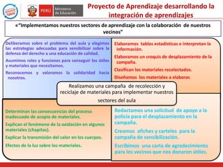«“Implementamos nuestros sectores de aprendizaje con la colaboración de nuestros
vecinos”
Proyecto de Aprendizaje desarrollando la
integración de aprendizajes
Deliberamos sobre el problema del aula y elegimos
las estrategias adecuadas para sensibilizar sobre la
defensa del derecho a una educación de calidad.
Asumimos roles y funciones para conseguir los útiles
y materiales que necesitamos.
Reconocemos y valoramos la solidaridad hacia
nosotros.
Elaboramos tablas estadísticas e interpretan la
información.
Elaboramos un croquis de desplazamiento de la
campaña.
Clasifican los materiales recolectados.
Diseñamos los materiales a elaborar.
Determinan las consecuencias del proceso
inadecuado de acopio de materiales.
Explican el fenómeno de la oxidación en algunos
materiales (chapitas).
Explicar la transmisión del calor en los cuerpos.
Efectos de la luz sobre los materiales.
Redactamos una solicitud de apoyo a la
policía para el desplazamiento en la
campaña.
Creamos afiches y carteles para la
campaña de sensibilización.
Escribimos una carta de agradecimiento
para los vecinos que nos donaron útiles.
Realizamos una campaña de recolección y
reciclaje de materiales para implementar nuestros
sectores del aula
 