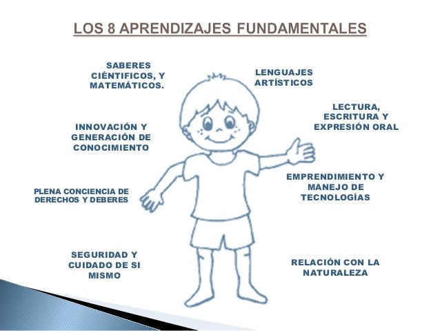 Sistema curricular nacional blog