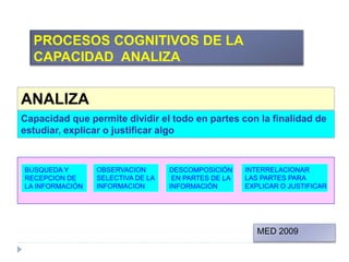 ANALIZA
BUSQUEDA Y
RECEPCION DE
LA INFORMACIÓN
OBSERVACION
SELECTIVA DE LA
INFORMACION
DESCOMPOSICIÓN
EN PARTES DE LA
INFORMACIÓN
INTERRELACIONAR
LAS PARTES PARA
EXPLICAR O JUSTIFICAR
Capacidad que permite dividir el todo en partes con la finalidad de
estudiar, explicar o justificar algo
PROCESOS COGNITIVOS DE LA
CAPACIDAD ANALIZA
MED 2009
 