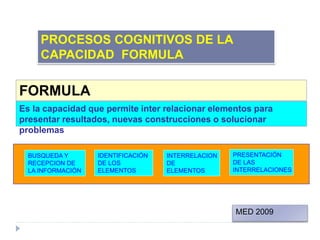 FORMULA
Es la capacidad que permite inter relacionar elementos para
presentar resultados, nuevas construcciones o solucionar
problemas
BUSQUEDA Y
RECEPCION DE
LA INFORMACIÓN
IDENTIFICACIÓN
DE LOS
ELEMENTOS
INTERRELACION
DE
ELEMENTOS
PRESENTACIÓN
DE LAS
INTERRELACIONES
PROCESOS COGNITIVOS DE LA
CAPACIDAD FORMULA
MED 2009
 