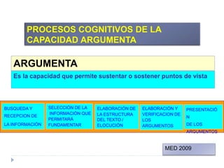 ARGUMENTA
Es la capacidad que permite sustentar o sostener puntos de vista
BUSQUEDA Y
RECEPCION DE
LA INFORMACIÓN
SELECCIÓN DE LA
INFORMACIÓN QUE
PERMITARÁ
FUNDAMENTAR
ELABORACIÓN DE
LA ESTRUCTURA
DEL TEXTO /
ELOCUCIÓN
ELABORACIÓN Y
VERIFICACION DE
LOS
ARGUMENTOS
PRESENTACIÓ
N
DE LOS
ARGUMENTOS
PROCESOS COGNITIVOS DE LA
CAPACIDAD ARGUMENTA
MED 2009
 