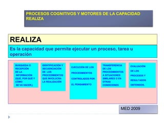 REALIZA
Es la capacidad que permite ejecutar un proceso, tarea u
operación
BUSQUEDA O
RECEPCIÓN
DE LA
INFORMACIÓN
(QUÉ, POR QUÉ Y
CÓMO
SE VA HACER,)
EJECUCIÓN DE LOS
PROCEDIMIENTOS
CONTROLADOS POR
EL PENSAMIENTO
TRANSFERENCIA
DE LOS
PROCEDIMIENTOS
A SITUACIONES
SIMILARES O EN
OTRAS
CONDICIONES
EVALUACIÓN
DE LOS
PROCESOS Y
RESULTADOS
OBTENIDOS.
PROCESOS COGNITIVOS Y MOTORES DE LA CAPACIDAD
REALIZA
IDENTIFICACIÓN Y
SECUENCIACIÓN
DE LOS
PROCEDIMIENTOS
QUE INVOLUCRA
LA REALIZACIÓN
MED 2009
 