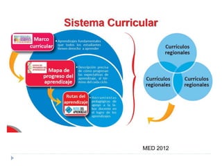 MED 2012
 