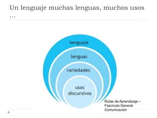 Un lenguaje muchas lenguas, muchos usos
…
Rutas de Aprendizaje –
Fascículo General
Comunicación
 