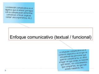 Enfoque comunicativo (textual / funcional)
 