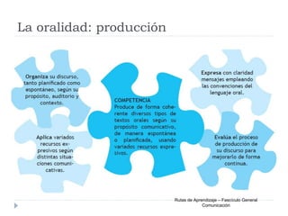 La oralidad: producción
Rutas de Aprendizaje – Fascículo General
Comunicación
 