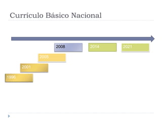 Currículo Básico Nacional
1996
2001
2008
2005
20212014
 