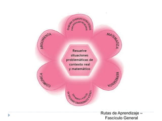 Rutas de Aprendizaje –
Fascículo General
 