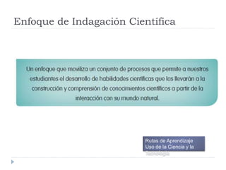 Enfoque de Indagación Científica
Rutas de Aprendizaje
Uso de la Ciencia y la
Tecnología
 