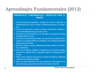 Aprendizajes Fundamentales (2012)
Fuente: www.minedu.gob.pe
 