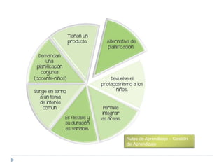 Rutas de Aprendizaje – Gestión
del Aprendizaje
 