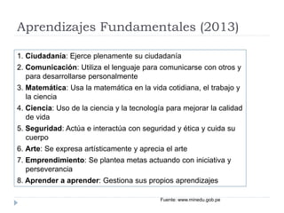 Aprendizajes Fundamentales (2013)
1. Ciudadanía: Ejerce plenamente su ciudadanía
2. Comunicación: Utiliza el lenguaje para comunicarse con otros y
para desarrollarse personalmente
3. Matemática: Usa la matemática en la vida cotidiana, el trabajo y
la ciencia
4. Ciencia: Uso de la ciencia y la tecnología para mejorar la calidad
de vida
5. Seguridad: Actúa e interactúa con seguridad y ética y cuida su
cuerpo
6. Arte: Se expresa artísticamente y aprecia el arte
7. Emprendimiento: Se plantea metas actuando con iniciativa y
perseverancia
8. Aprender a aprender: Gestiona sus propios aprendizajes
Fuente: www.minedu.gob.pe
 