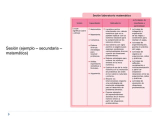 Sesión (ejemplo – secundaria –
matemática)
 