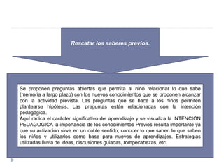 Rescatar los saberes previos.
Se proponen preguntas abiertas que permita al niño relacionar lo que sabe
(memoria a largo plazo) con los nuevos conocimientos que se proponen alcanzar
con la actividad prevista. Las preguntas que se hace a los niños permiten
plantearse hipótesis. Las preguntas están relacionadas con la intención
pedagógica.
Aquí radica el carácter significativo del aprendizaje y se visualiza la INTENCIÓN
PEDAGOGICA la importancia de los conocimientos Previos resulta importante ya
que su activación sirve en un doble sentido; conocer lo que saben lo que saben
los niños y utilizarlos como base para nuevos de aprendizajes. Estrategias
utilizadas lluvia de ideas, discusiones guiadas, rompecabezas, etc.
 