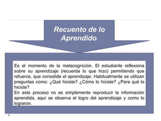 Recuento de lo
Aprendido.
Es el momento de la metacognición. El estudiante reflexiona
sobre su aprendizaje (recuerda lo que hizo) permitiendo que
refuerce, que consolide el aprendizaje. Habitualmente se utilizan
preguntas como: ¿Qué hiciste? ¿Cómo lo hiciste? ¿Para qué lo
hiciste?
En este proceso no es simplemente reproducir la información
aprendida, aquí se observa el logro del aprendizaje y como lo
lograron.
 