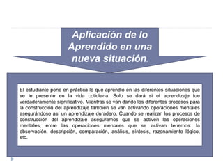 Aplicación de lo
Aprendido en una
nueva situación.
El estudiante pone en práctica lo que aprendió en las diferentes situaciones que
se le presente en la vida cotidiana. Solo se dará si el aprendizaje fue
verdaderamente significativo. Mientras se van dando los diferentes procesos para
la construcción del aprendizaje también se van activando operaciones mentales
asegurándose así un aprendizaje duradero. Cuando se realizan los procesos de
construcción del aprendizaje aseguramos que se activen las operaciones
mentales, entre las operaciones mentales que se activan tenemos: la
observación, descripción, comparación, análisis, síntesis, razonamiento lógico,
etc.
 