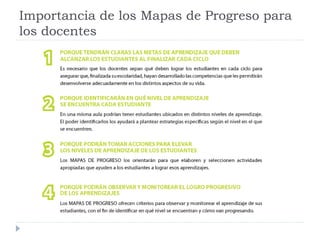 Importancia de los Mapas de Progreso para
los docentes
 