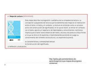 http://ipeba.gob.pe/estandares-de-
aprendizaje/con-que-mapas-de-progreso-
contamos/
 