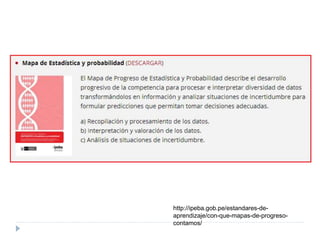 http://ipeba.gob.pe/estandares-de-
aprendizaje/con-que-mapas-de-progreso-
contamos/
 