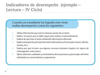 Indicadores de desempeño (ejemplo –
Lectura – IV Ciclo)
 