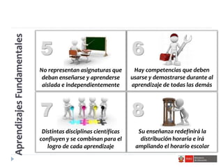 AprendizajesFundamentales
5 6
7 8
Su enseñanza redefinirá la
distribución horaria e irá
ampliando el horario escolar
No representan asignaturas que
deban enseñarse y aprenderse
aislada e independientemente
Hay competencias que deben
usarse y demostrarse durante al
aprendizaje de todas las demás
Distintas disciplinas científicas
confluyen y se combinan para el
logro de cada aprendizaje
 