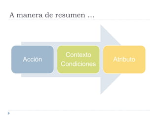 A manera de resumen …
Acción
Contexto
Condiciones
Atributo
 