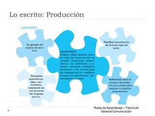 Lo escrito: Producción
Rutas de Aprendizaje – Fascículo
General Comunicación
 