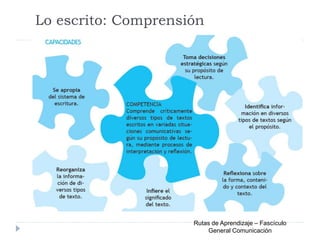 Lo escrito: Comprensión
Rutas de Aprendizaje – Fascículo
General Comunicación
 