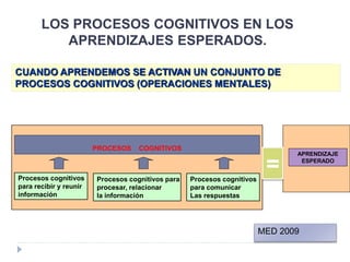 LOS PROCESOS COGNITIVOS EN LOS
APRENDIZAJES ESPERADOS.
Procesos cognitivos
para recibir y reunir
información
Procesos cognitivos
para comunicar
Las respuestas
Procesos cognitivos para
procesar, relacionar
la información
PROCESOS COGNITIVOS
CUANDO APRENDEMOS SE ACTIVAN UN CONJUNTO DE
PROCESOS COGNITIVOS (OPERACIONES MENTALES)
APRENDIZAJE
ESPERADO
=
MED 2009
 