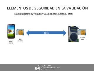 SAM RESIDENTE EN TORNOS Y VALIDADORES (METRO / EMT)
SMART
PHONE
SIM
DESFIRE
MODULO
SAM
ELEMENTOS DE SEGURIDAD EN LA VALIDA...