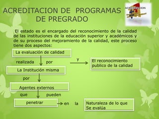 ACREDITACION DE PROGRAMAS
DE PREGRADO
El estado es el encargado del reconocimiento de la calidad
de las instituciones de la educación superior y académicos y
de su proceso del mejoramiento de la calidad, este proceso
tiene dos aspectos:
La evaluación de calidad
realizada por
La Institución misma
y
por
penetrar
que pueden
en la
Agentes externos
Naturaleza de lo que
Se evalúa
El reconocimiento
publico de la calidad
 