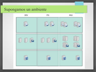 Supongamos un ambiente

 