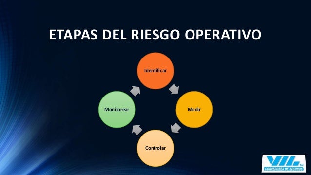 Resultado de imagen para riesgo operativo