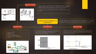 SISTEMA DE ABASTECIMIENTO DE
AGUA DIRECTO
Se llama directo porque se abastece directamente de la red pública, es decir que el
agua proveniente de las redes exteriores, ingresa directamente a los servicios
sanitarios, sin ningún equipo de almacenamiento, sea cisterna o tanque elevado.
Se usa cuando Sirve para
Sirve para minimizar el peligro de contaminación de abastecimiento
interno de agua, sirve también para tener un bajo costo de inversión y
un bajo costo de operación
Por medio de
1. Caja porta medidor
2. Llaves de paso
3. Medidor de caudal
4. Válvula de compuerta general
5. Tubería de aducción – alimentación
6. Ramales
Se caracteriza
por · Menos peligro de contaminación de abastecimiento interno de agua.
· Sistema de bajo costo de inversión y de bajo costo de operación.
· Posibilidad de medición de los caudales de consumo con mas exactitud.
· Es Ecológica, ya que no depende de una bomba centrifuga que consume
electricidad
Se usa cuando la edificación es máximo de 3 por lo general,
generando así menos peligro de contaminación de
abastecimiento interno de agua
 