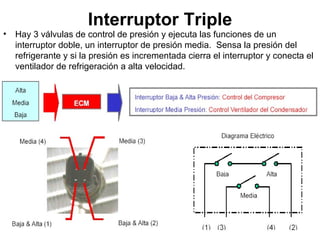 Sistema de aire acondicionado | PPTX