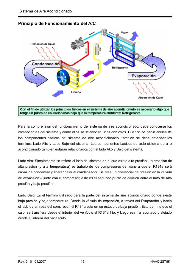 Sensor de temperatura del evaporador funcionamiento