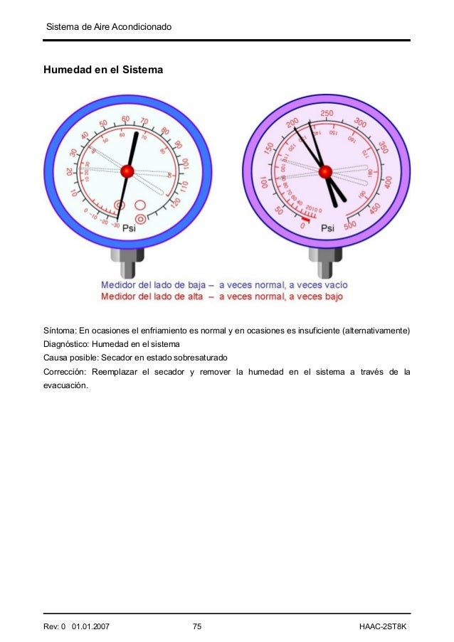 Presion de trabajo r12 automotriz