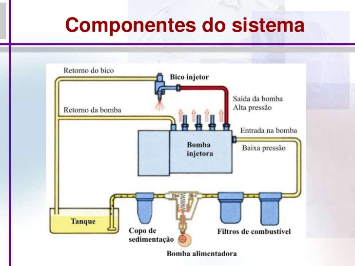 Sistema de alimentacao