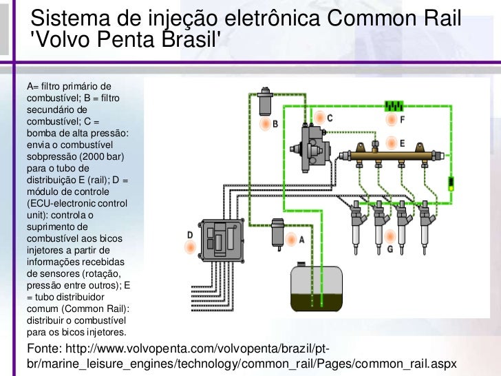 Sistema de alimentacao Sistema de alimentacao