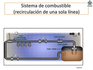 Sistema de combustible
(recirculación de una sola línea)




                               SIGUIENTE
 