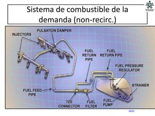 Sistema de combustible de la
    demanda (non-recirc.)




                               INICIO
 