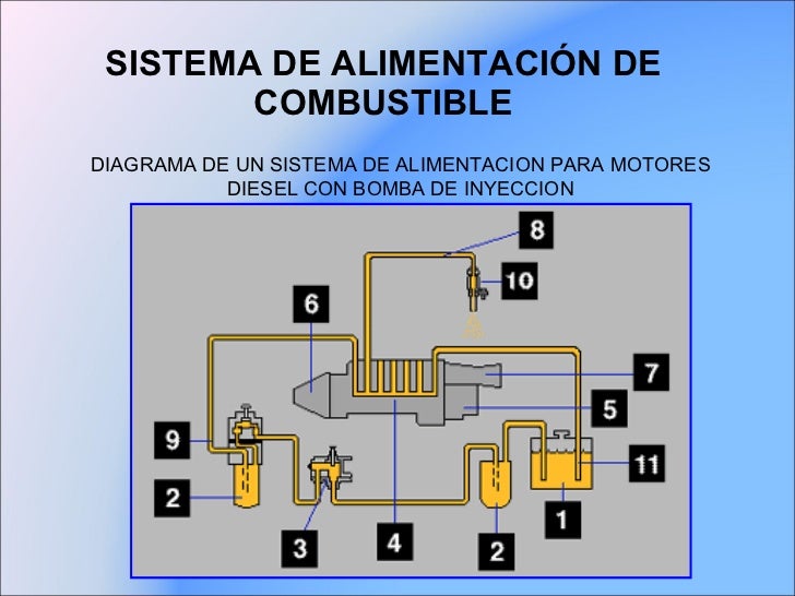 Sistema de alimentacion de combustible