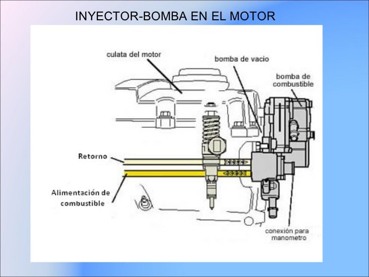 Sistema de alimentacion de combustible